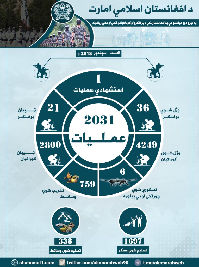 انفوګرافیک